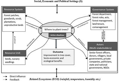 Trustworthy Predictive Algorithms for Complex Forest System Decision-Making